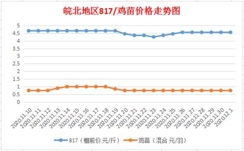 最新爆料油价走势图表,最新动态与未来趋势分析 第2张 最新爆料油价走势图表,最新动态与未来趋势分析 第2张